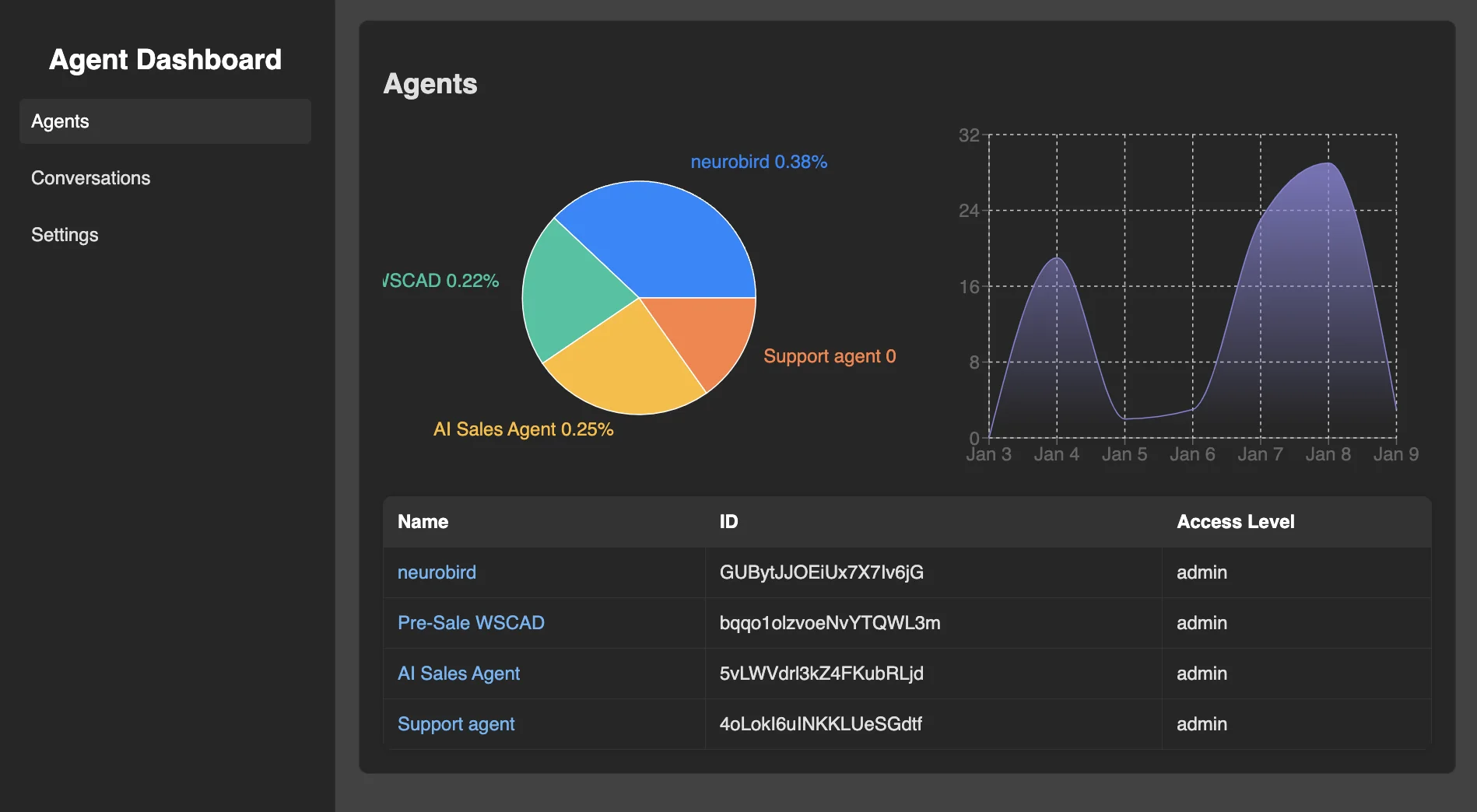 White Label ElevenLabs Conversational AI